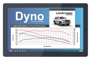 Landcruiser 200 series Dyno Graphic